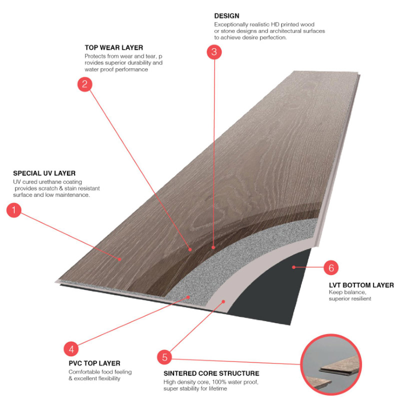 LVT-SINTERED-CORE-CLICK