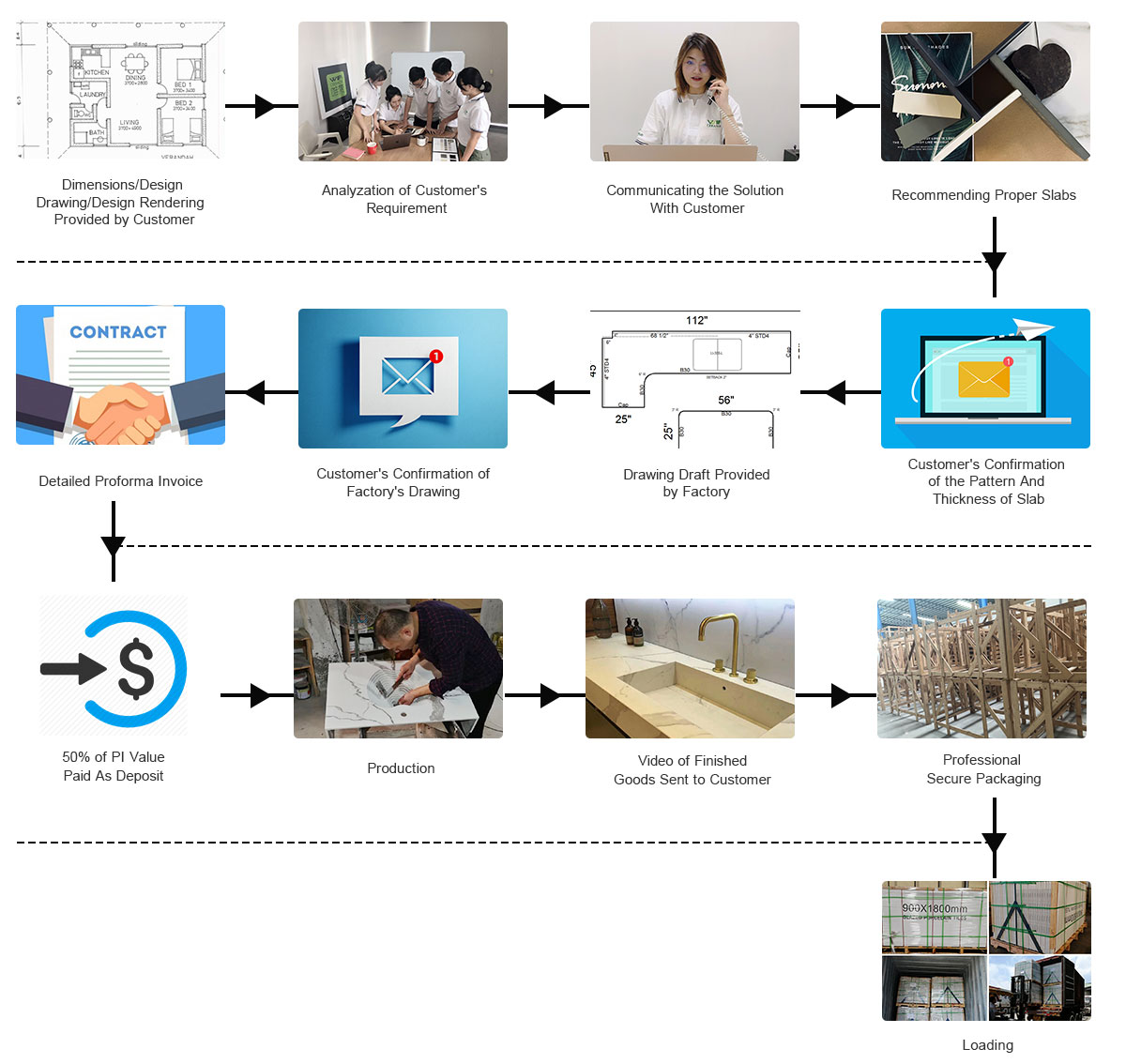 Процесс настройки