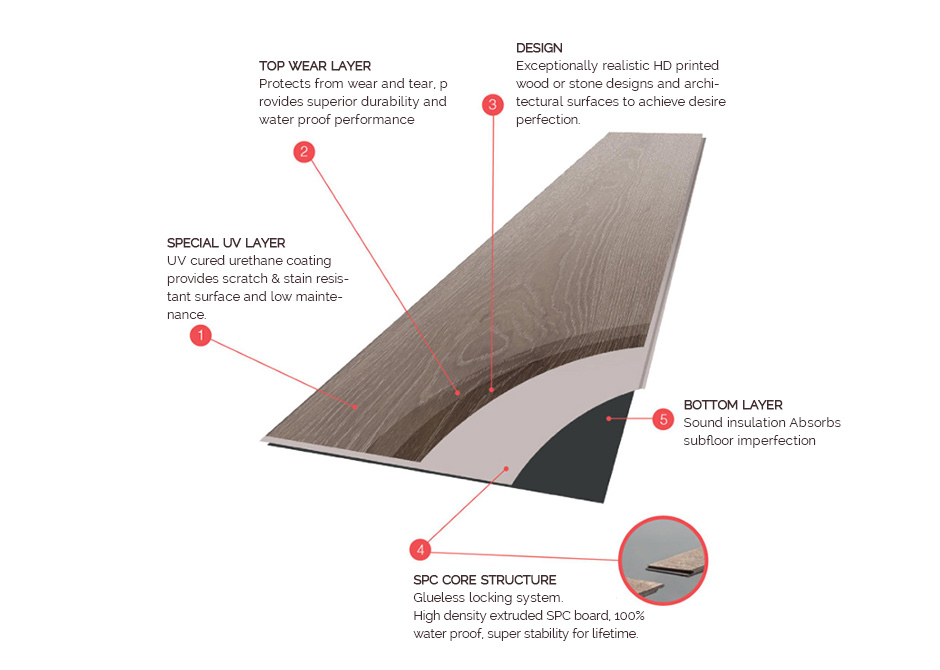 Что такое полы SPC?